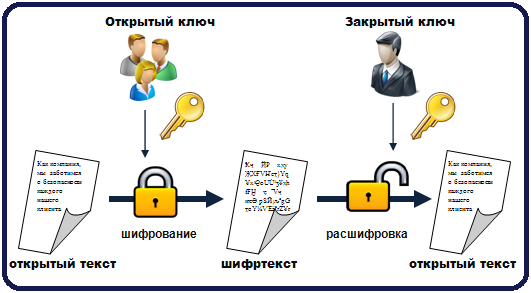 Подробнее о статье SSL сертификаты для защиты сайта по протоколу https
