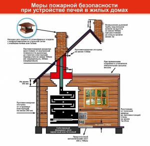 Подробнее о статье Влияние чистки дымоходов на развитие мер по обеспечению пожарной безопасности